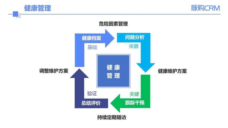 健康管理新伙伴：手环的兴起
