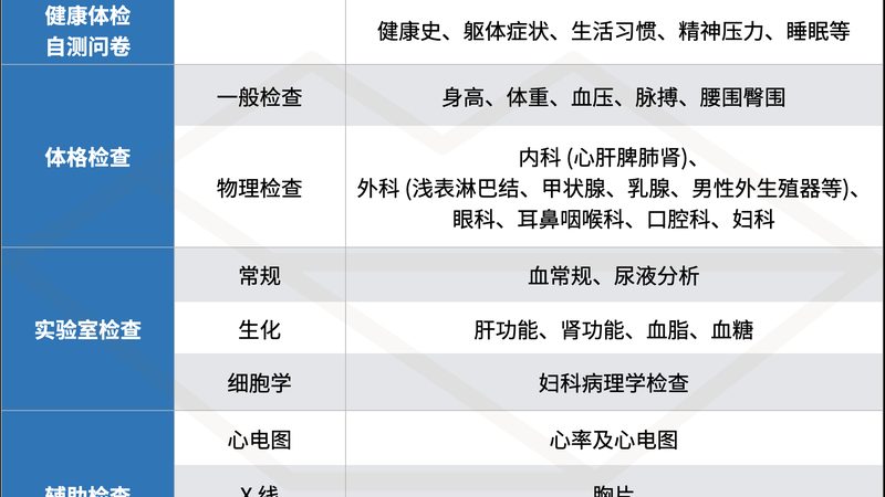 体检肿瘤标志物：揭秘其背后的意义与检测要点